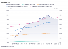 和谈无效期至2028年